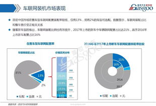 車聯網市場全景剖析 技術路徑、發展戰略與核心供應商