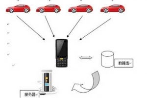 深圳市賽億科技開發 領跑物聯網解決方案與網絡技術開發新浪潮
